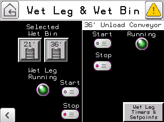 Wet Leg and Wet Bin