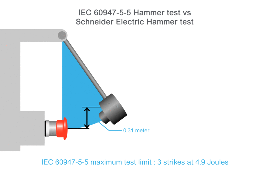 GIF_Blog_-Hammer-Test